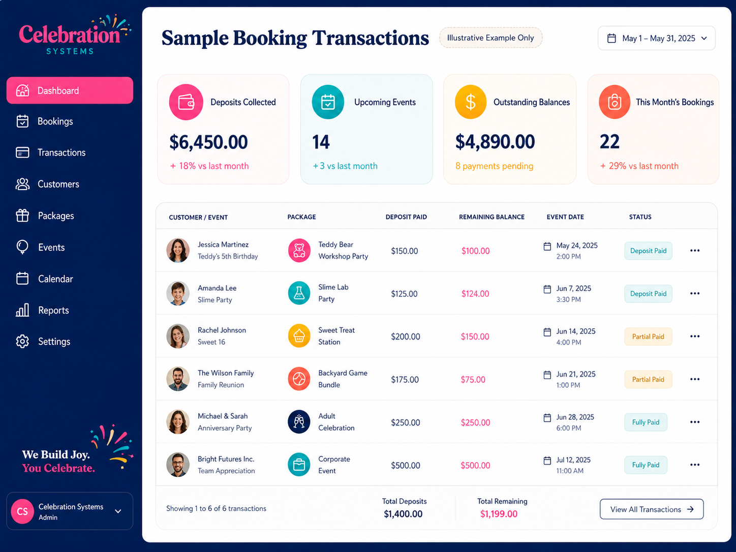Real Booking Screenshots illustrative example